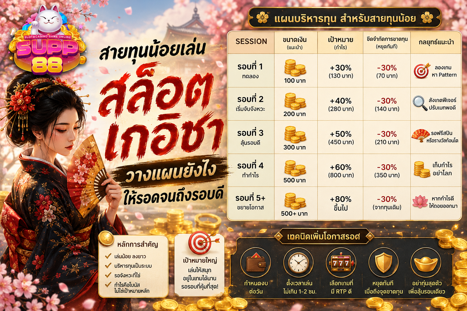 วิธีเล่น สล็อต เกอิชา สำหรับสายทุนน้อยบน SUPP88