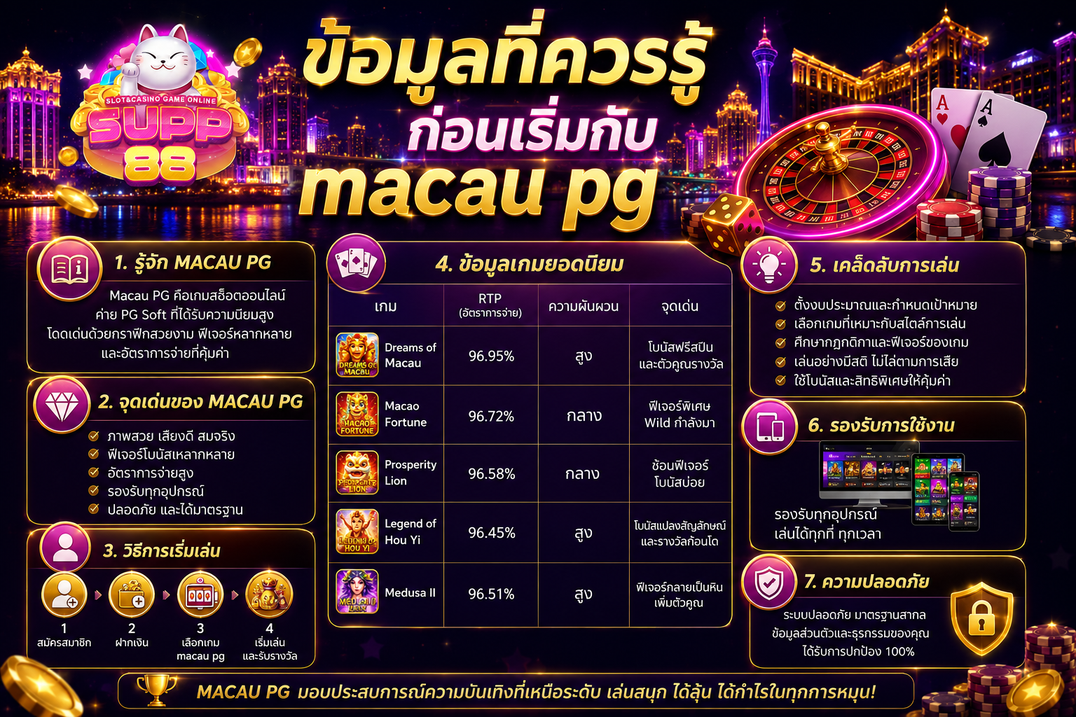 ข้อมูล มาเก๊า pg