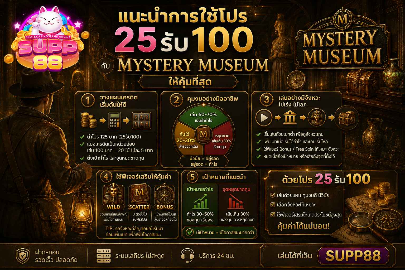สรุปแล้ว Mystery Museum คุ้มไหมถ้าคุณชอบเกมที่มีชั้นเชิง