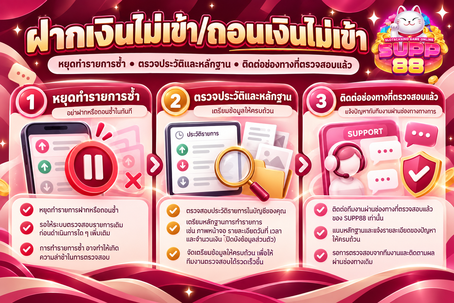 ขั้นตอนตรวจสอบเมื่อฝากเงินไม่เข้า SUPP88 โดยไม่ทำรายการซ้ำทันที