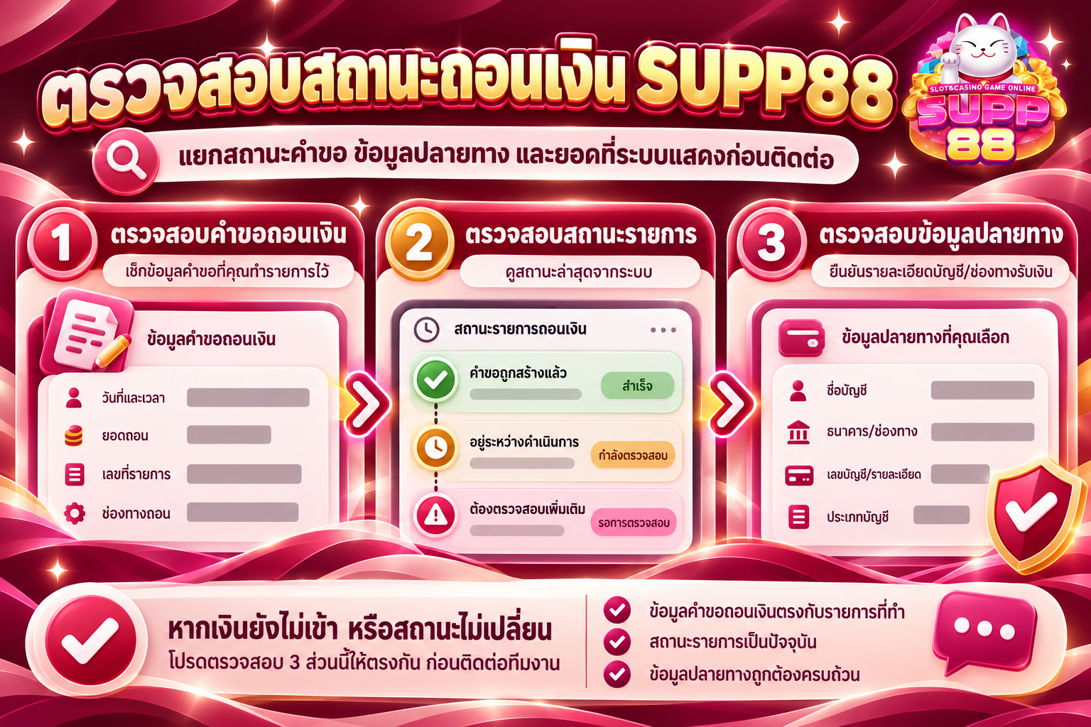 แนวทางตรวจสอบเมื่อถอนเงินไม่เข้า SUPP88 หรือสถานะถอนยังไม่เปลี่ยน